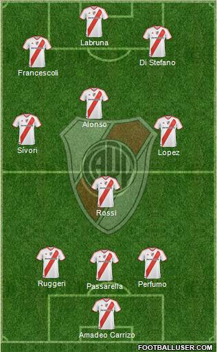River Plate Formation 2012