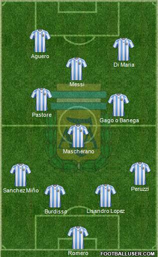 Argentina Formation 2012