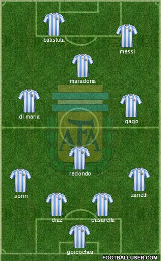 Argentina Formation 2012