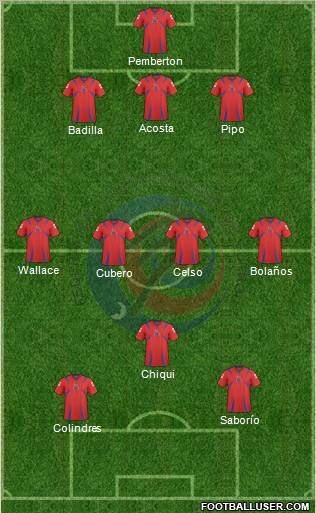 Costa Rica Formation 2012