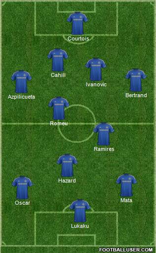 Chelsea Formation 2012
