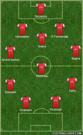 Arsenal Formation 2012