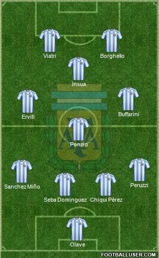 Argentina Formation 2012
