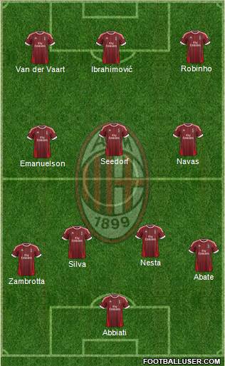 A.C. Milan Formation 2012