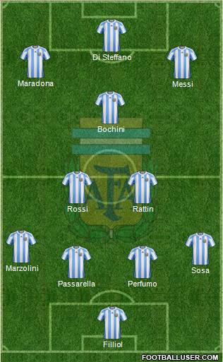 Argentina Formation 2012