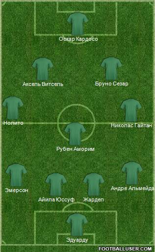 Football Manager Team Formation 2012