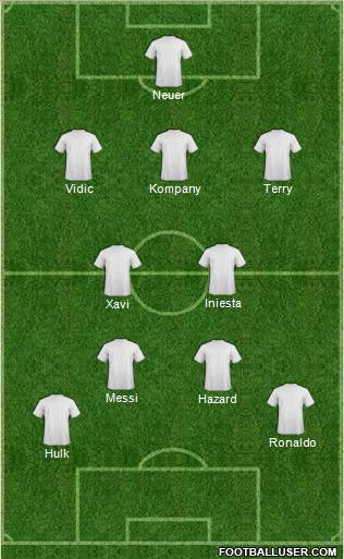Dream Team Formation 2012