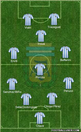 Argentina Formation 2012