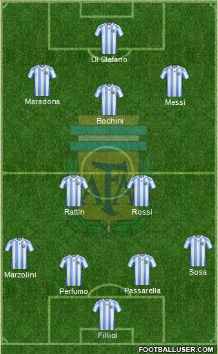 Argentina Formation 2012