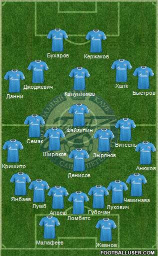 Zenit St. Petersburg Formation 2012