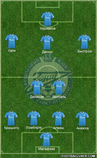 Zenit St. Petersburg Formation 2012
