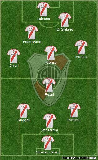 River Plate Formation 2012