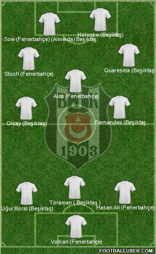 Besiktas JK Formation 2012