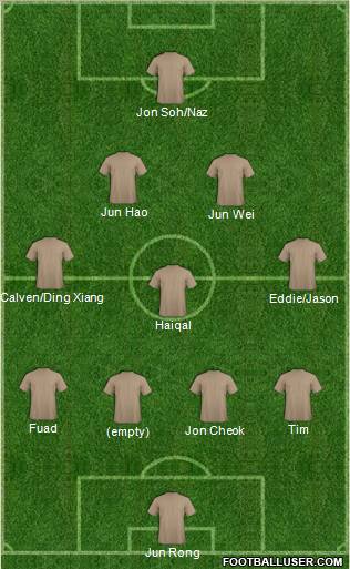 Dream Team Formation 2012