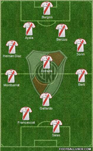 River Plate Formation 2012