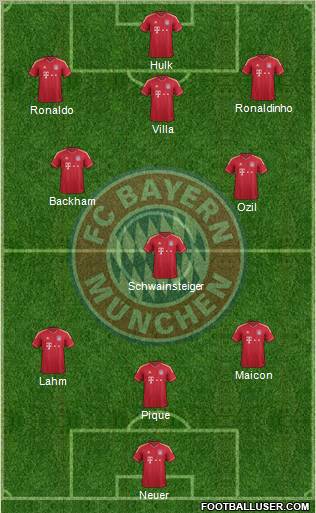 FC Bayern München Formation 2012