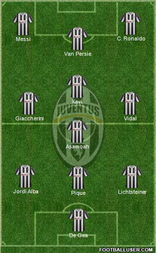 Juventus Formation 2012