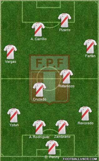 Peru Formation 2012