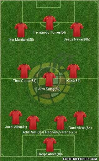 Spain Formation 2012