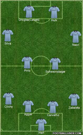 Manchester City Formation 2012