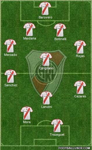 River Plate Formation 2012