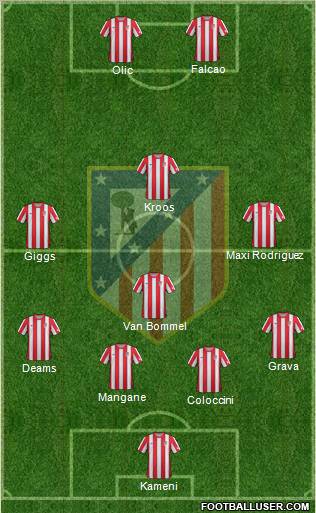 C. Atlético Madrid S.A.D. Formation 2012