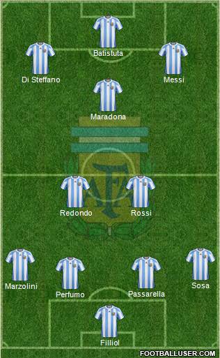 Argentina Formation 2012