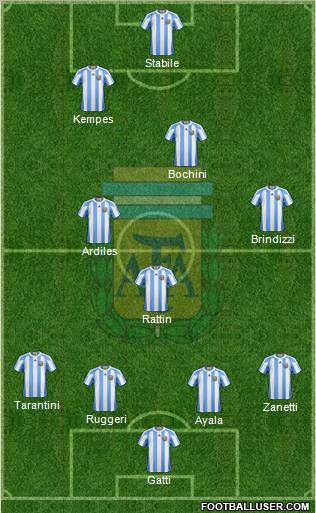 Argentina Formation 2012