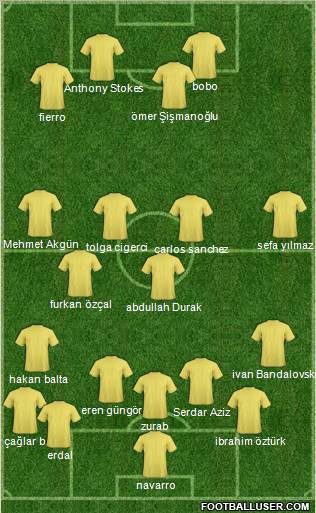 Football Manager Team Formation 2012