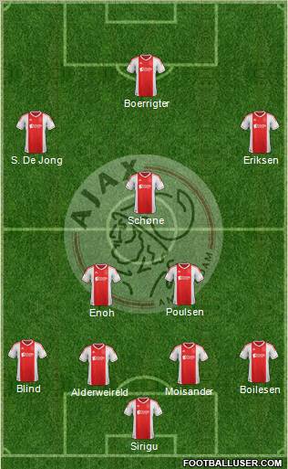AFC Ajax Formation 2012