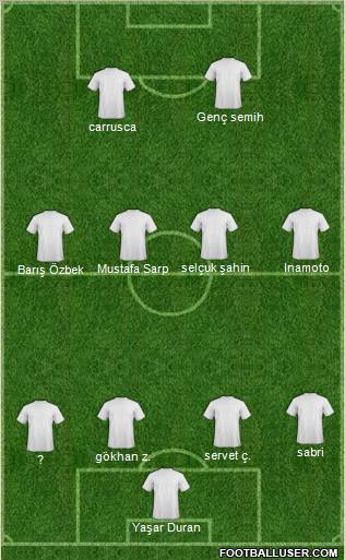 Dream Team Formation 2012