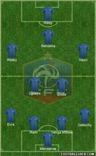 France Formation 2012