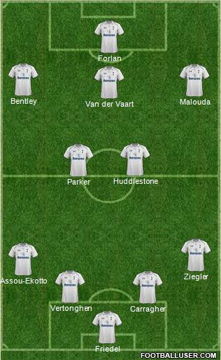 Tottenham Hotspur Formation 2012