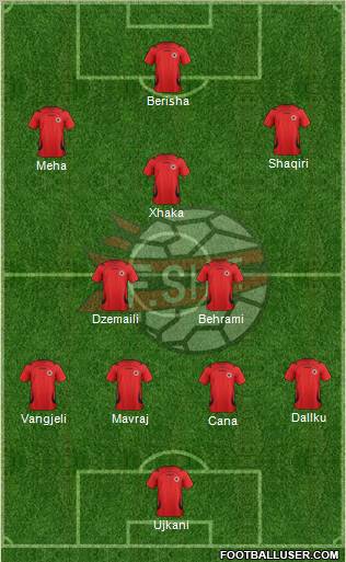 Albania Formation 2012