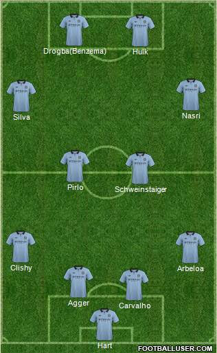 Manchester City Formation 2012