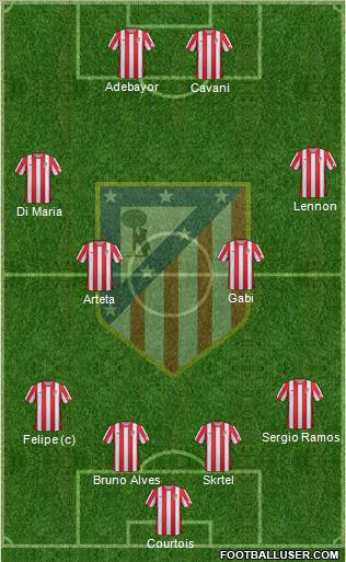 C. Atlético Madrid S.A.D. Formation 2012