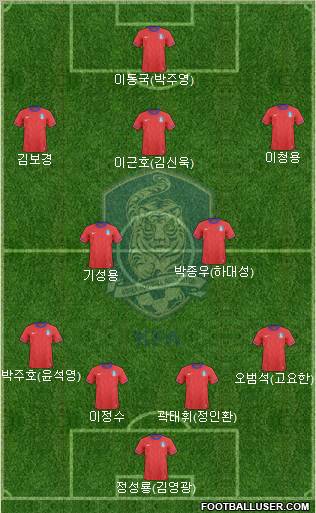 South Korea Formation 2012