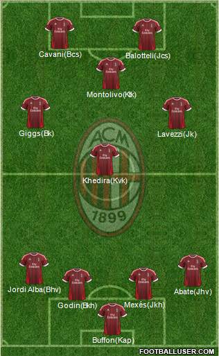 A.C. Milan Formation 2012