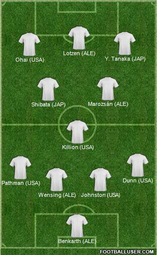 Dream Team Formation 2012
