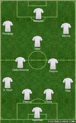 Euro 2012 Team Formation 2012
