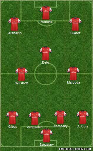 Arsenal Formation 2012