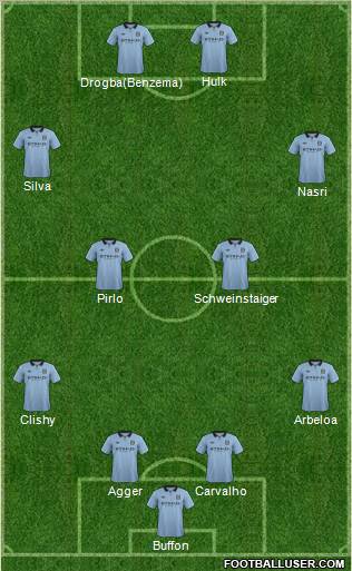 Manchester City Formation 2012