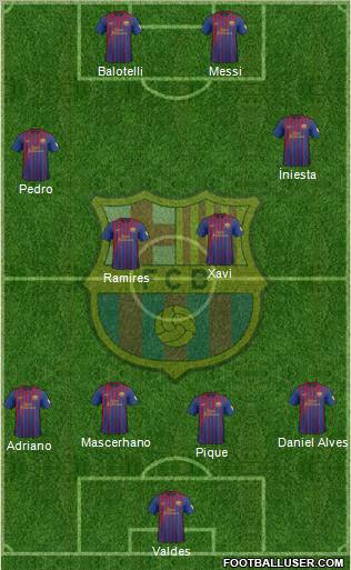 F.C. Barcelona Formation 2012