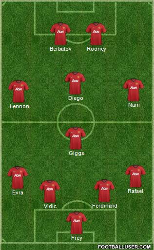 Manchester United Formation 2012