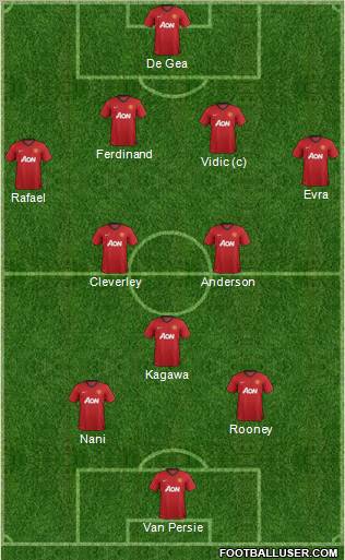 Manchester United Formation 2012