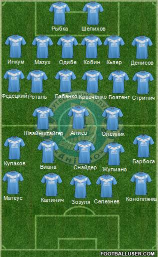 Dnipro Dnipropetrovsk Formation 2012
