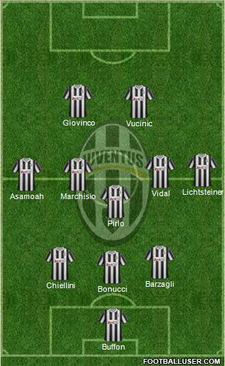 Juventus Formation 2012
