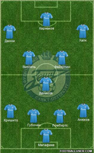 Zenit St. Petersburg Formation 2012