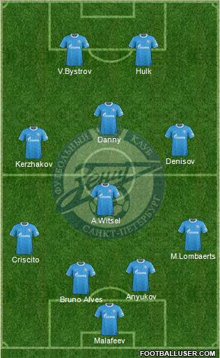 Zenit St. Petersburg Formation 2012