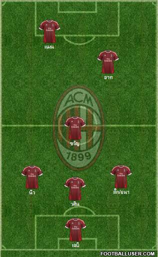A.C. Milan Formation 2012